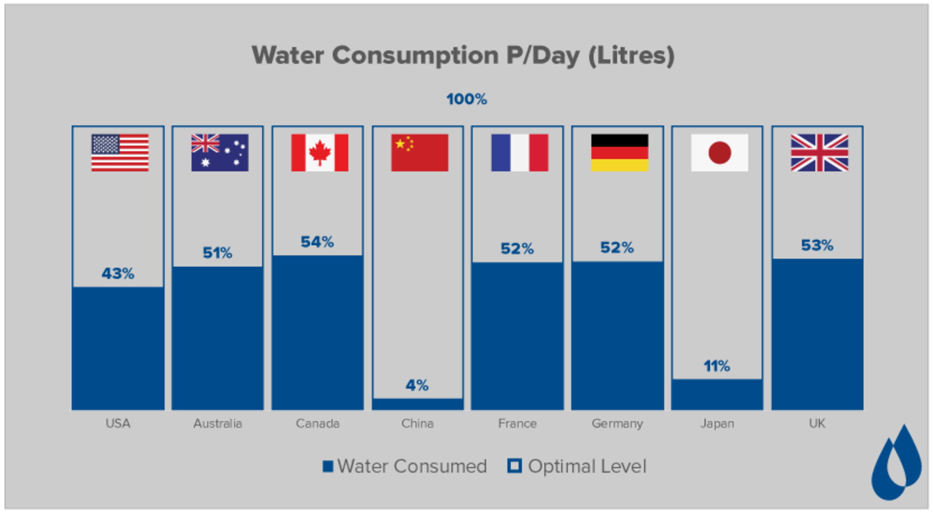 Global water consumption