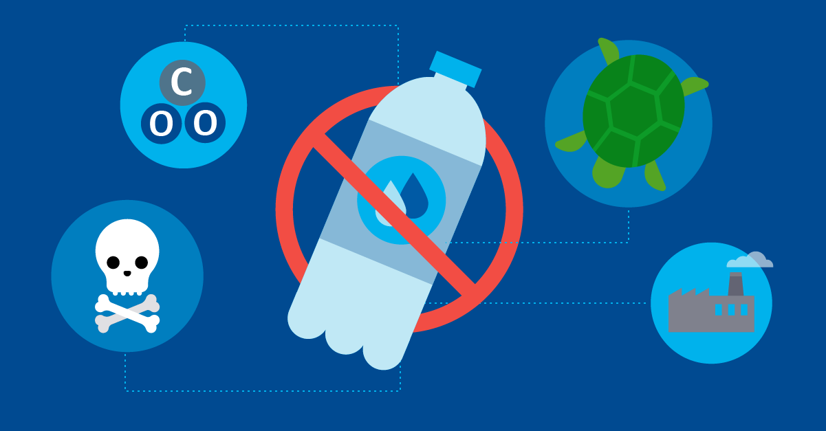 Stop Using Plastic Water Bottles